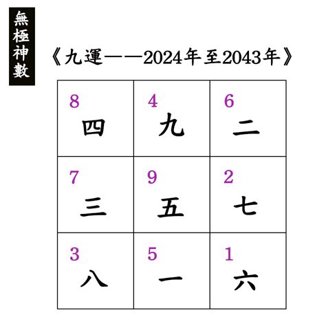 2024年走九运流年|《易經》大師教您九運必用開運日 